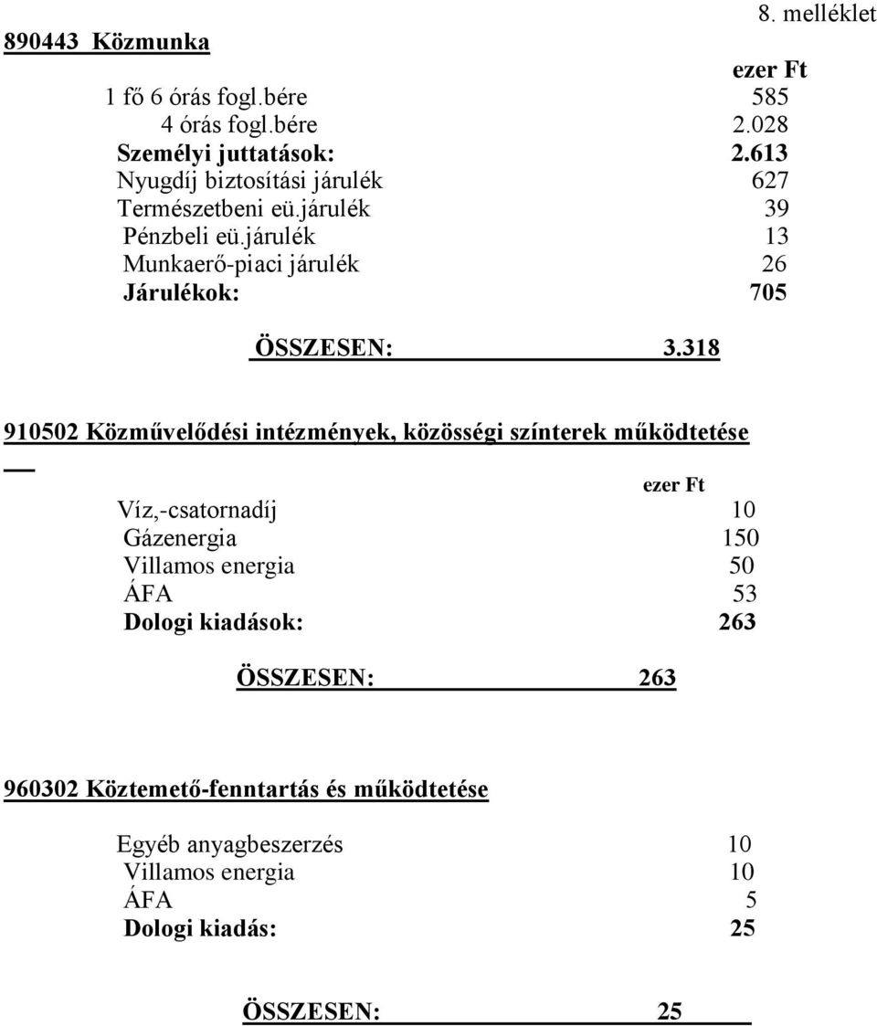 járulék 13 Munkaerő-piaci járulék 26 Járulékok: 705 ÖSSZESEN: 3.