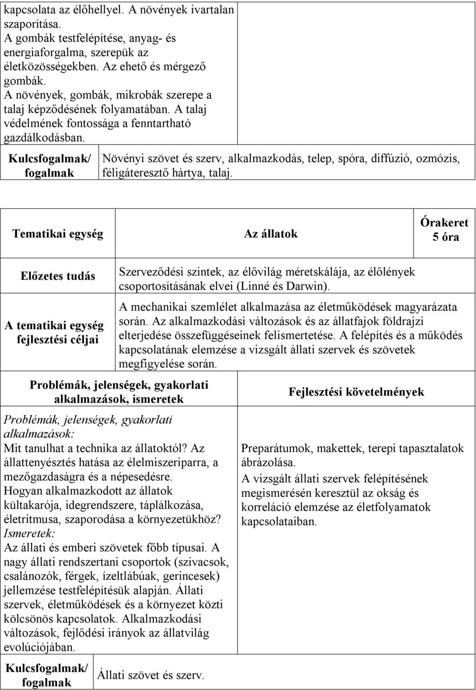 Kulcs/ Növényi szövet és szerv, alkalmazkodás, telep, spóra, diffúzió, ozmózis, féligáteresztő hártya, talaj.