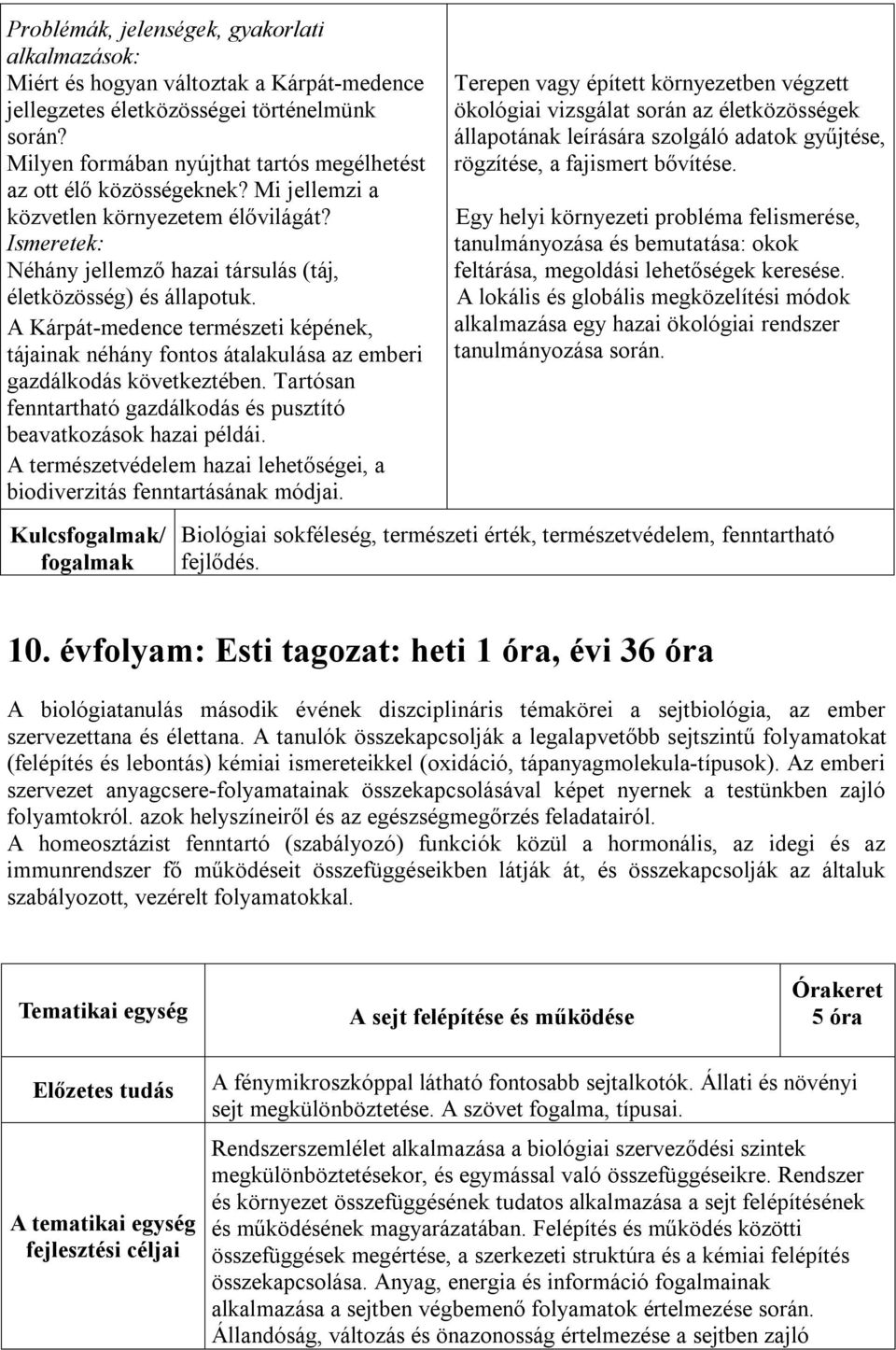 A Kárpát-medence természeti képének, tájainak néhány fontos átalakulása az emberi gazdálkodás következtében. Tartósan fenntartható gazdálkodás és pusztító beavatkozások hazai példái.