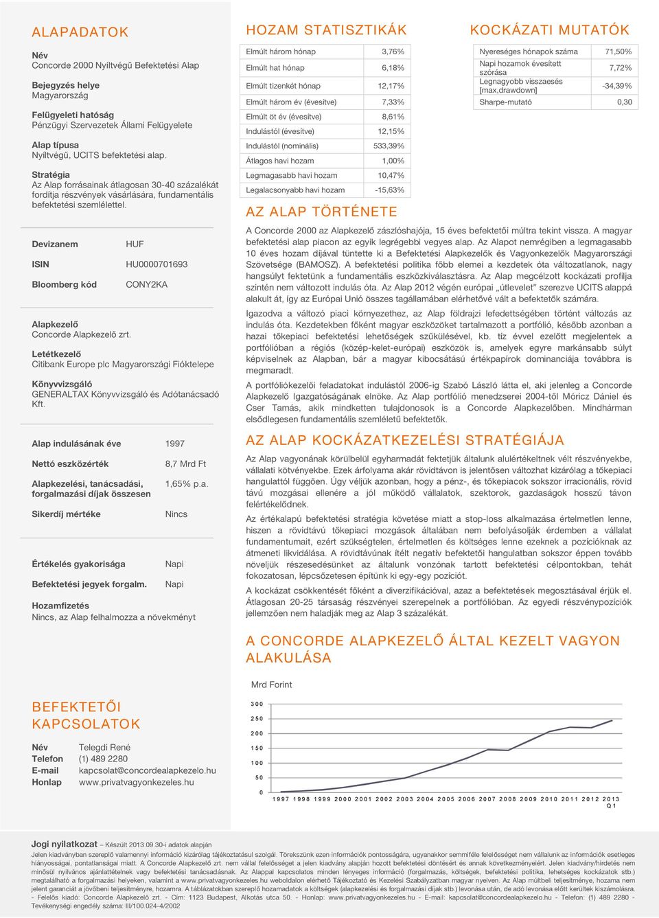 Devizanem ISIN Bloomberg kód Alapkezelő Concorde Alapkezelő zrt.