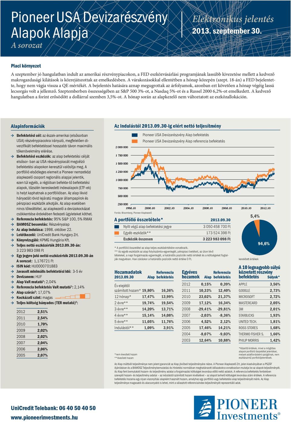 emelkedésben. A várakozásokkal ellentétben a hónap közepén (szept. 18-án) a FED bejelentette, hogy nem vágja vissza a QE mértékét.