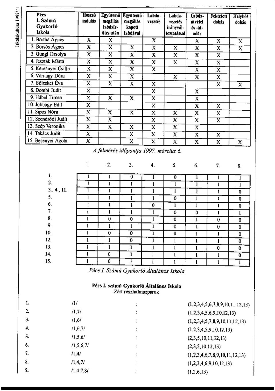 Borsós Ágnes X X X X X X X X 3. Gungl Orsolya X X X X X X X 4. Jeszták Márta X X X X X X X 5. Keresnyei Csilla X X X X X X 6. Várnagy Dóra X X X X X X 7. Bölcskei Eva X X X X X X 8.