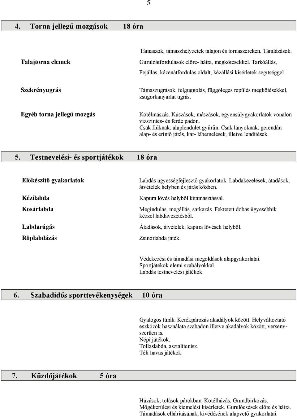 Szekrényugrás Egyéb torna jellegű mozgás Támaszugrások, felguggolás, függőleges repülés megkötésekkel, zsugorkanyarlat ugrás. Kötélmászás.