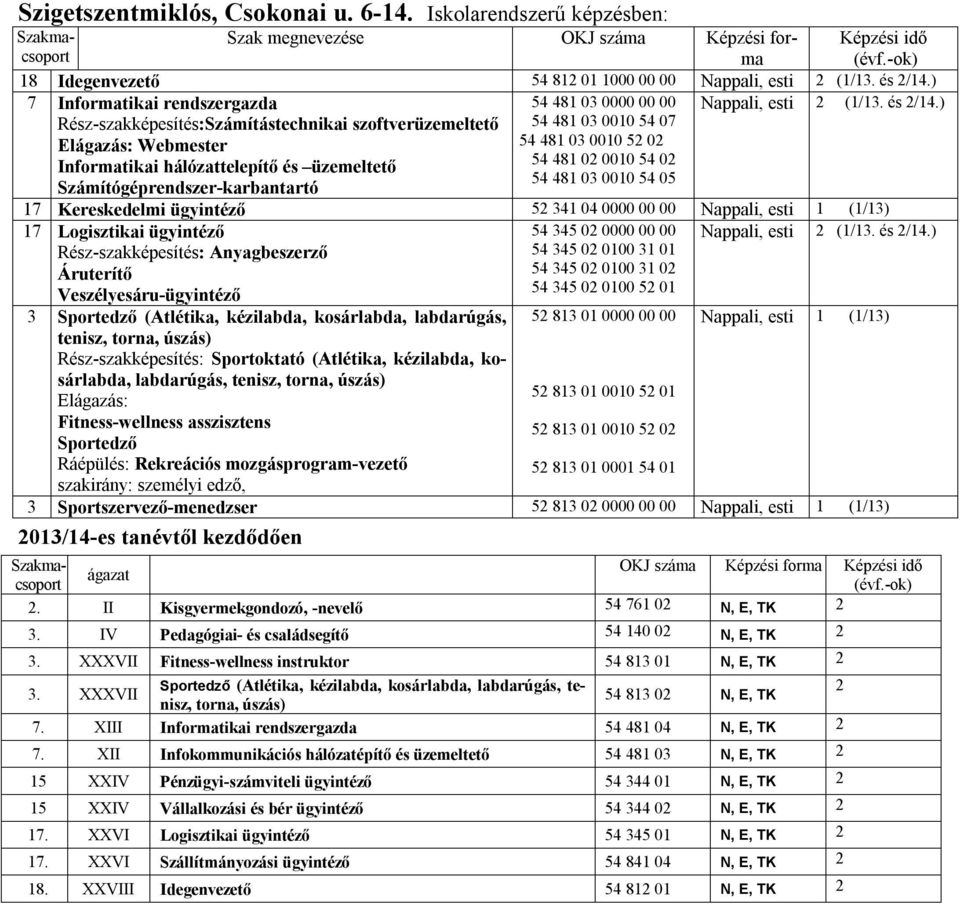 szoftverüzemeltető Elágazás: Webmester Informatikai hálózattelepítő és üzemeltető Számítógéprendszer-karbantartó 54 481 03 0000 00 00 54 481 03 0010 54 07 54 481 03 0010 52 02 54 481 03 0010 54 05 17