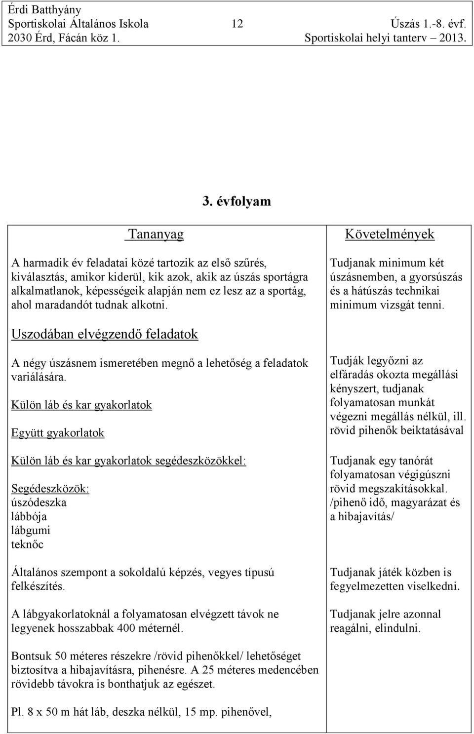 ahol maradandót tudnak alkotni. Követelmények Tudjanak minimum két úszásnemben, a gyorsúszás és a hátúszás technikai minimum vizsgát tenni.