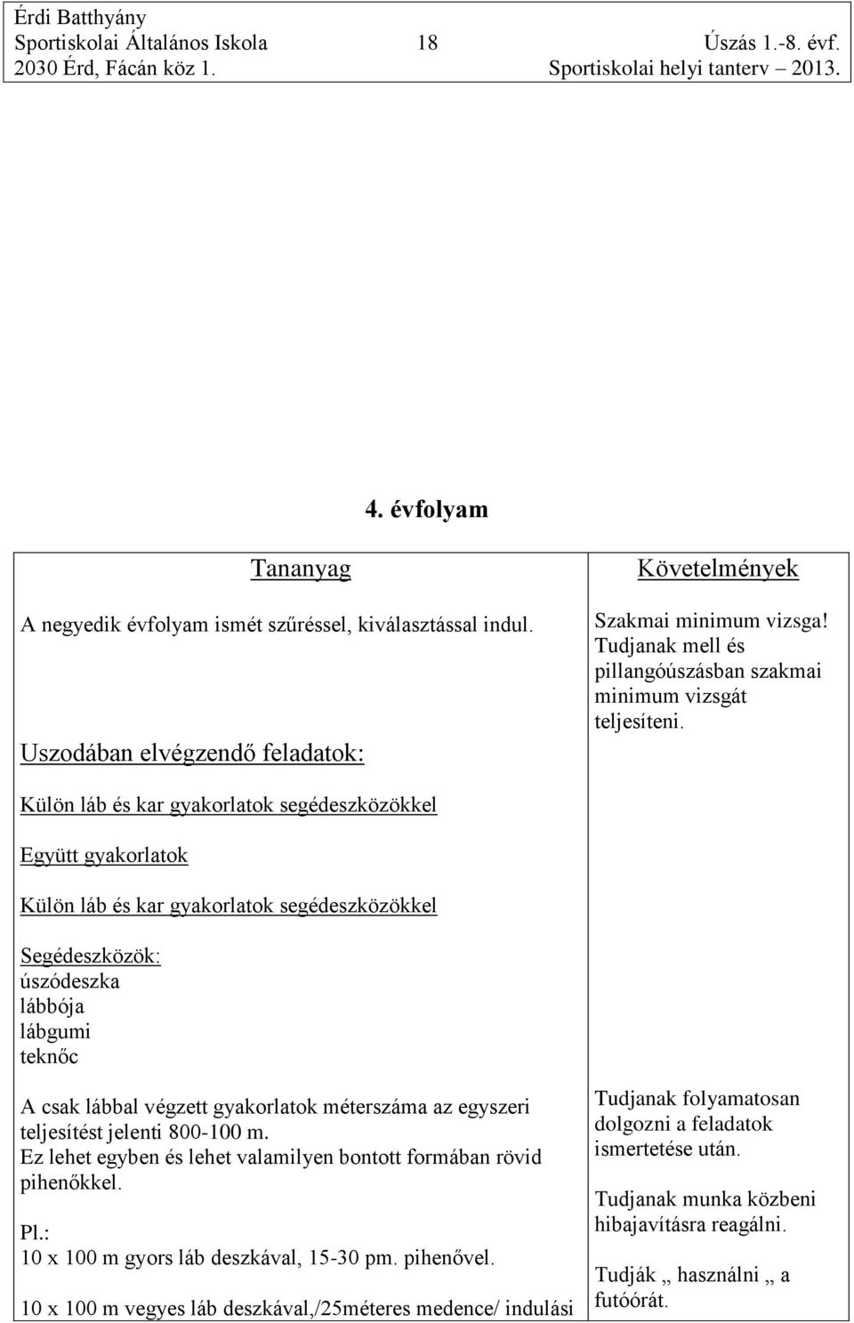 Külön láb és kar gyakorlatok segédeszközökkel Együtt gyakorlatok Külön láb és kar gyakorlatok segédeszközökkel Segédeszközök: úszódeszka lábbója lábgumi teknőc A csak lábbal végzett gyakorlatok