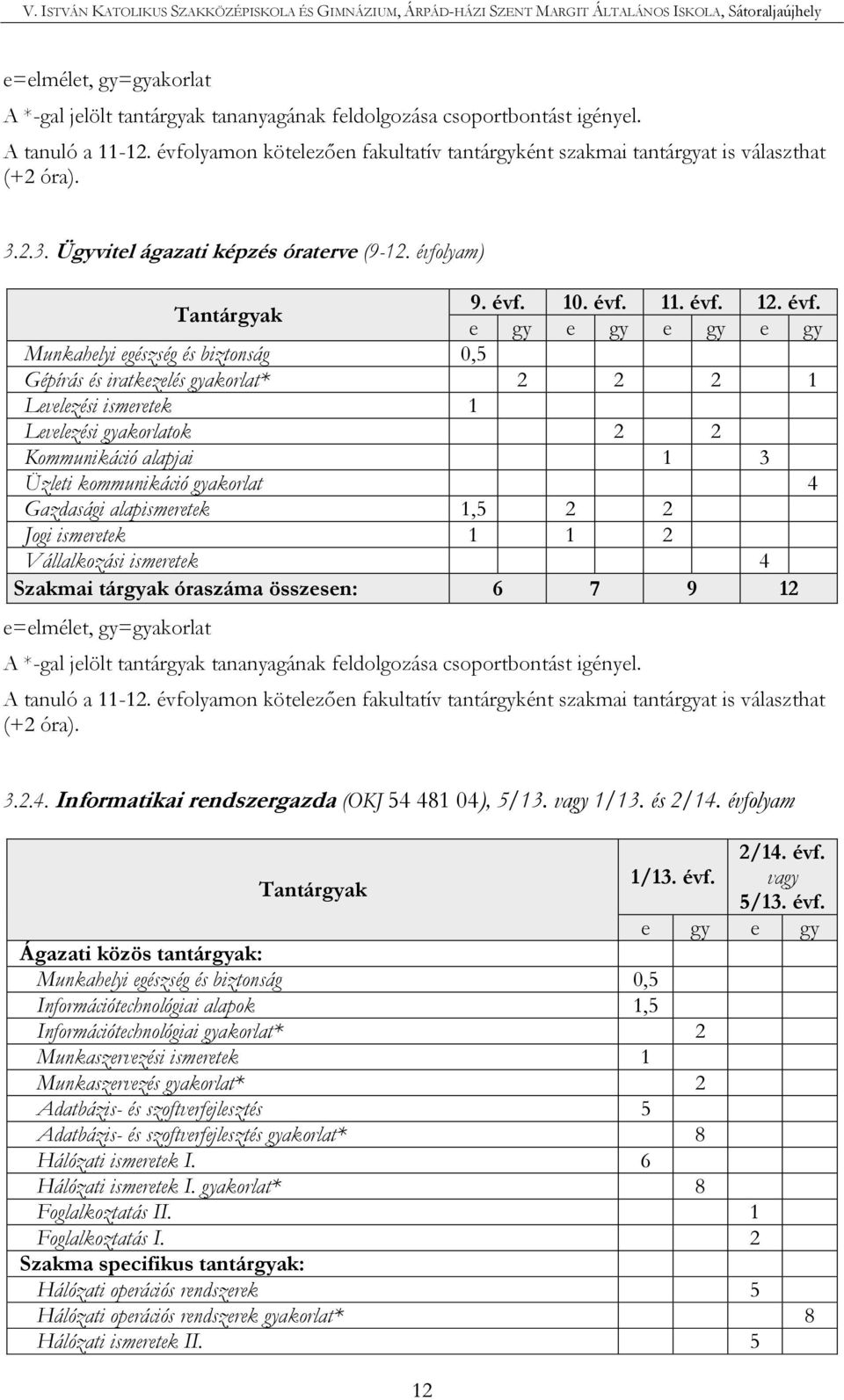 lyam) Tantárgyak 9. évf.