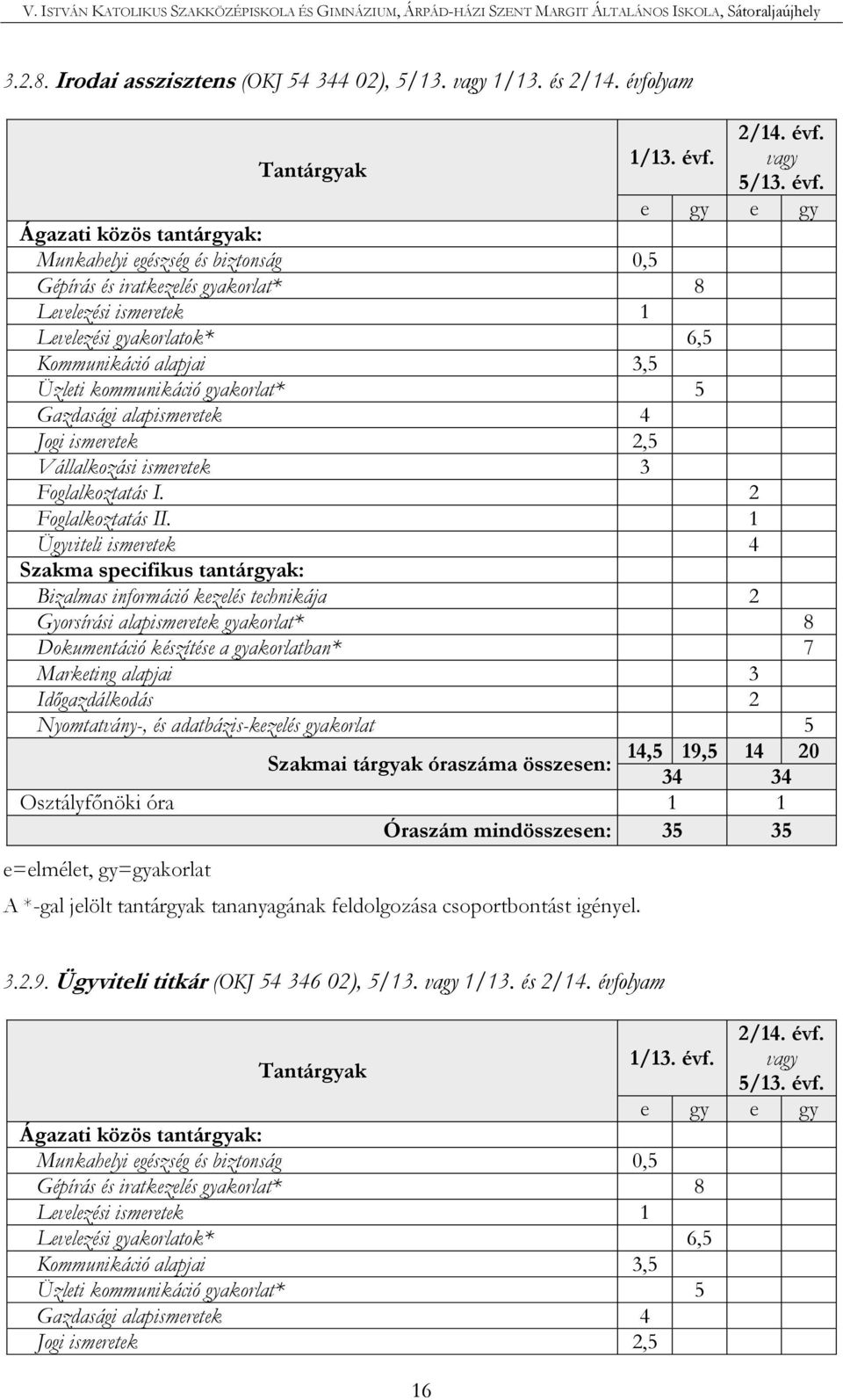 Tantárgyak 1/13. évf.