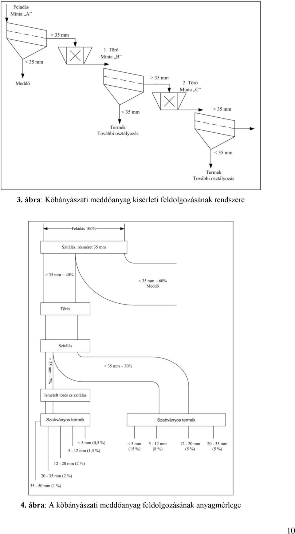 rendszere 4.