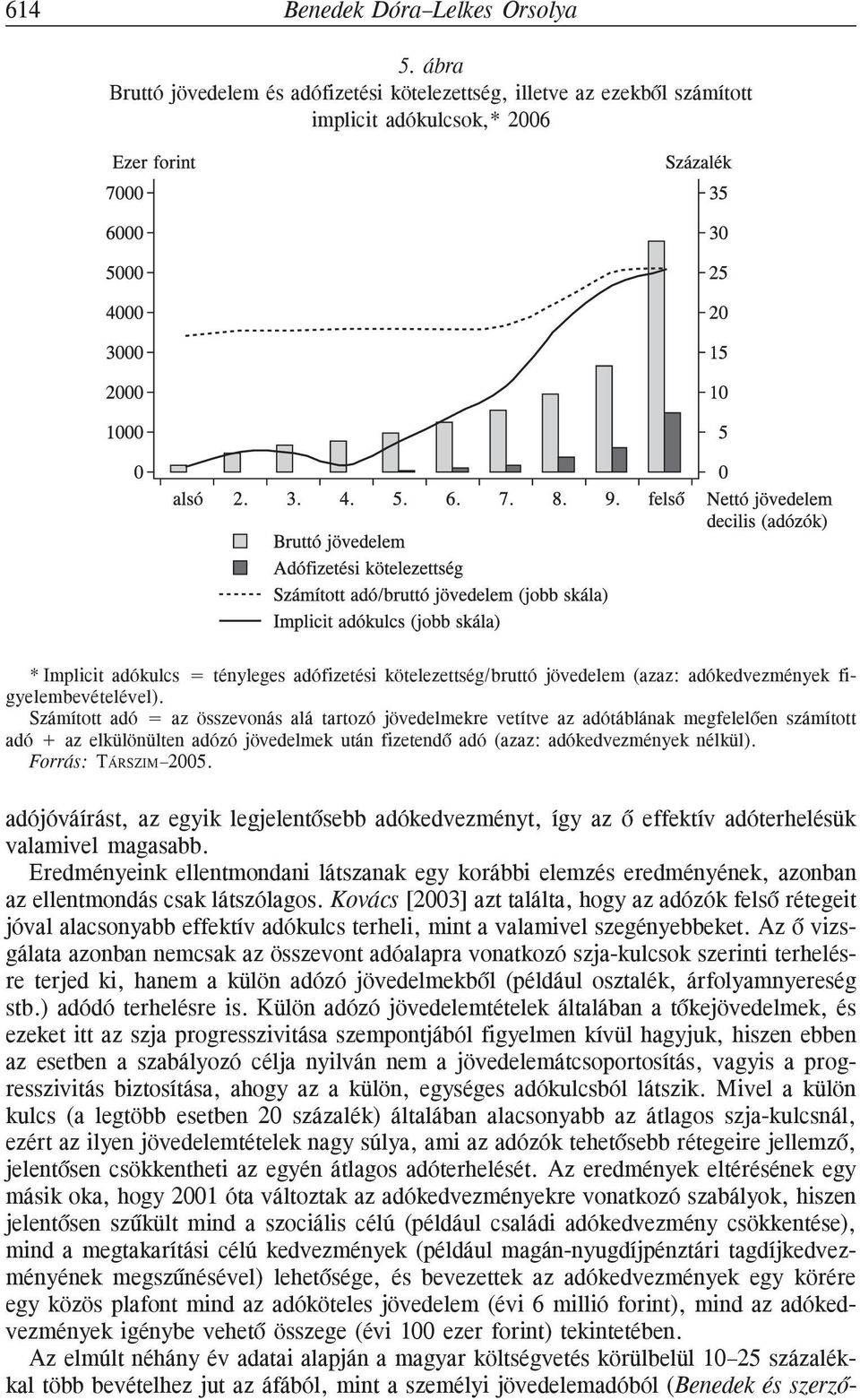 adókedvezmények figyelembevételével).