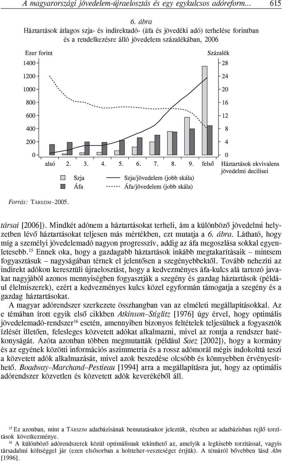 Mindkét adónem a háztartásokat terheli, ám a különbözõ jövedelmi helyzetben lévõ háztartásokat teljesen más mértékben, ezt mutatja a 6. ábra.