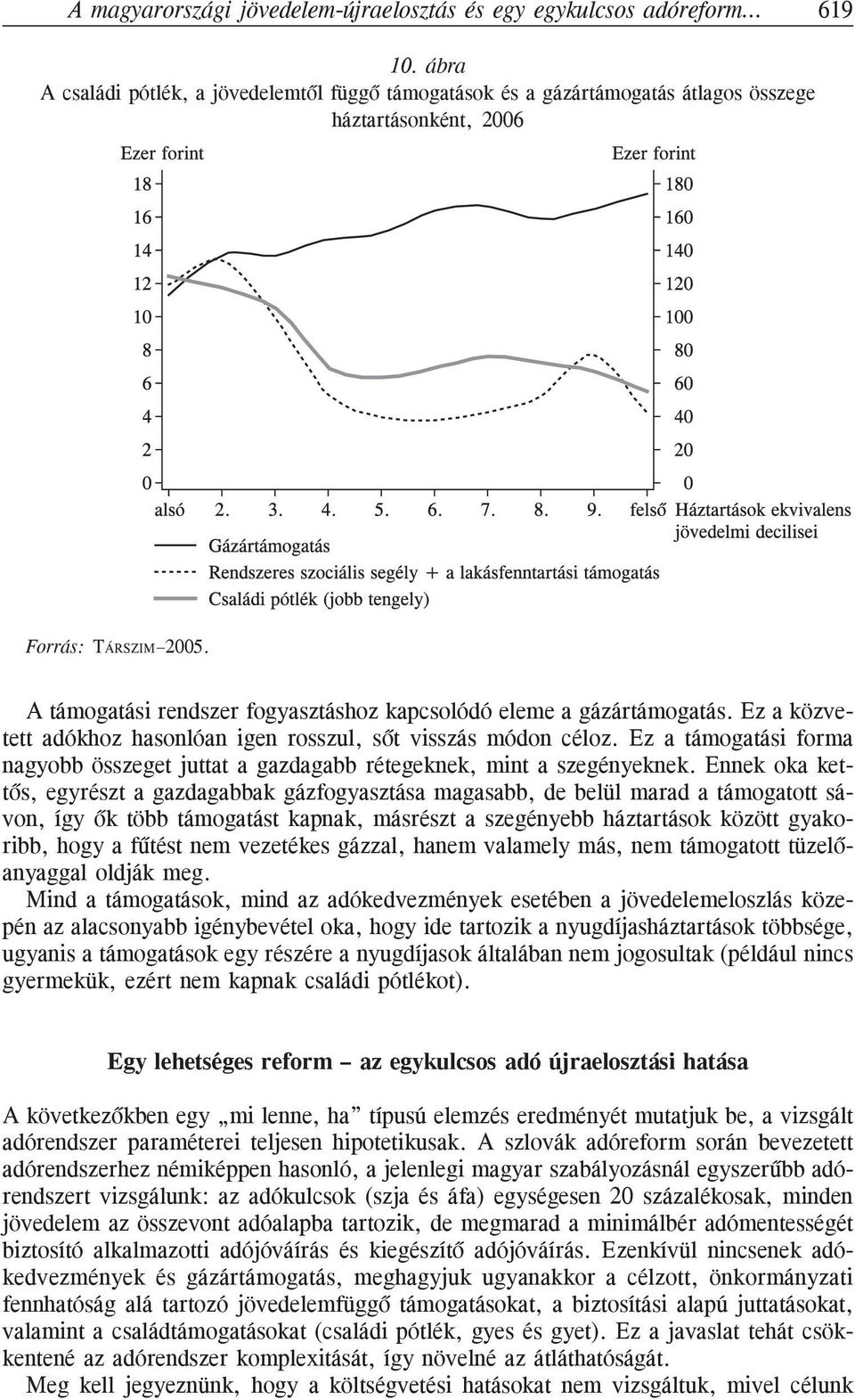 A támogatási rendszer fogyasztáshoz kapcsolódó eleme a gázártámogatás. Ez a közvetett adókhoz hasonlóan igen rosszul, sõt visszás módon céloz.