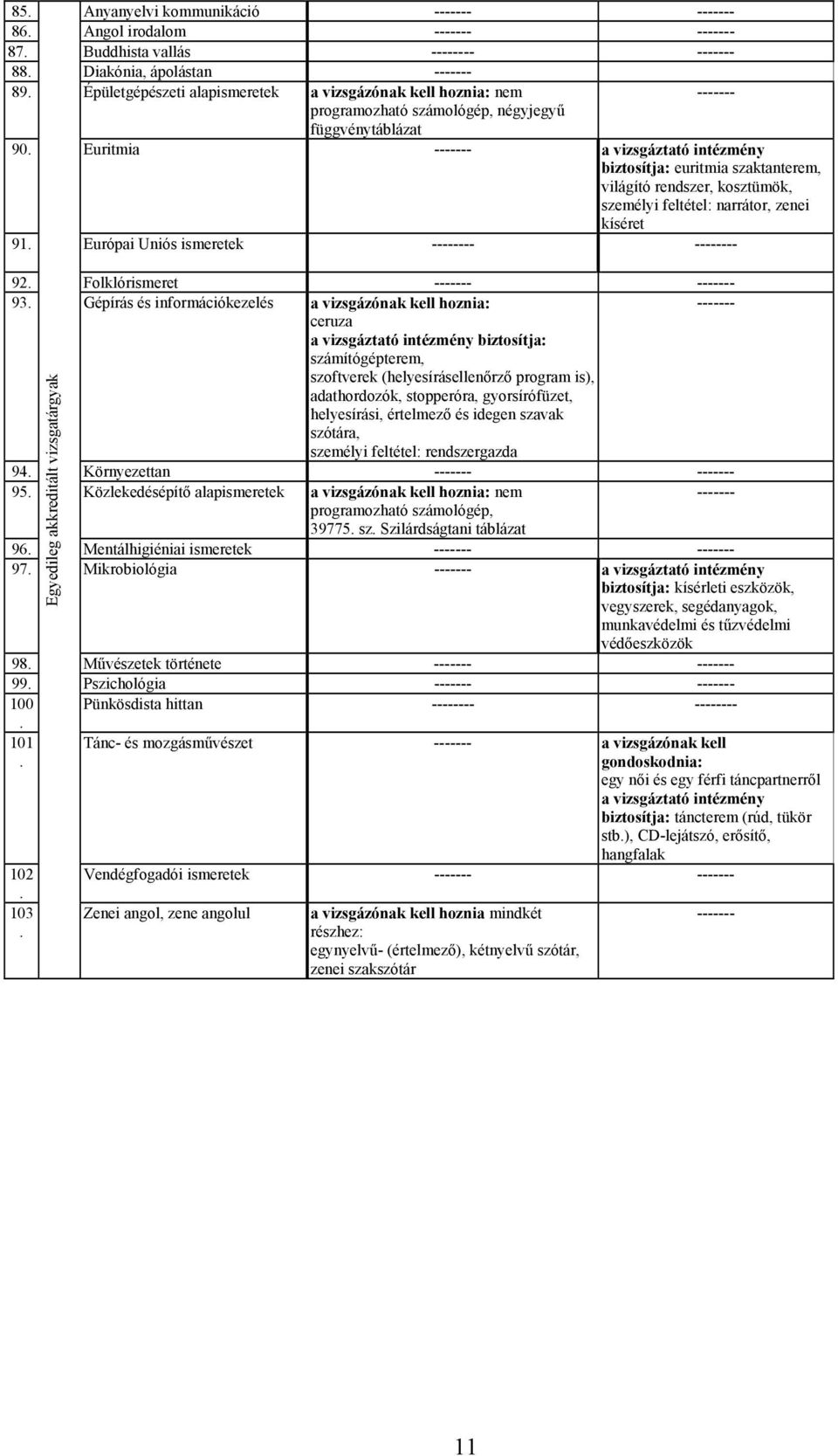 Euritmia a vizsgáztató intézmény biztosítja: euritmia szaktanterem, világító rendszer, kosztümök, személyi feltétel: narrátor, zenei kíséret 91. Európai Uniós ismeretek - - 92. Folklórismeret 93.