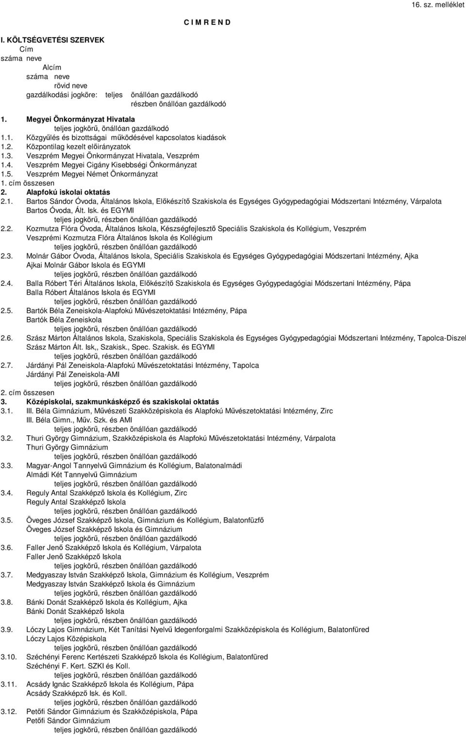 Alapfokú iskolai oktatás 2.1. Bartos Sándor Óvoda, Általános Iskola, Előkészítő Szakiskola és Egységes Gyógypedagógiai Módszertani Intézmény, Várpalota Bartos Óvoda, Ált. Isk. és EGYMI 2.2. Kozmutza Flóra Óvoda, Általános Iskola, Készségfejlesztő Speciális Szakiskola és Kollégium, Veszprém Veszprémi Kozmutza Flóra Általános Iskola és Kollégium 2.