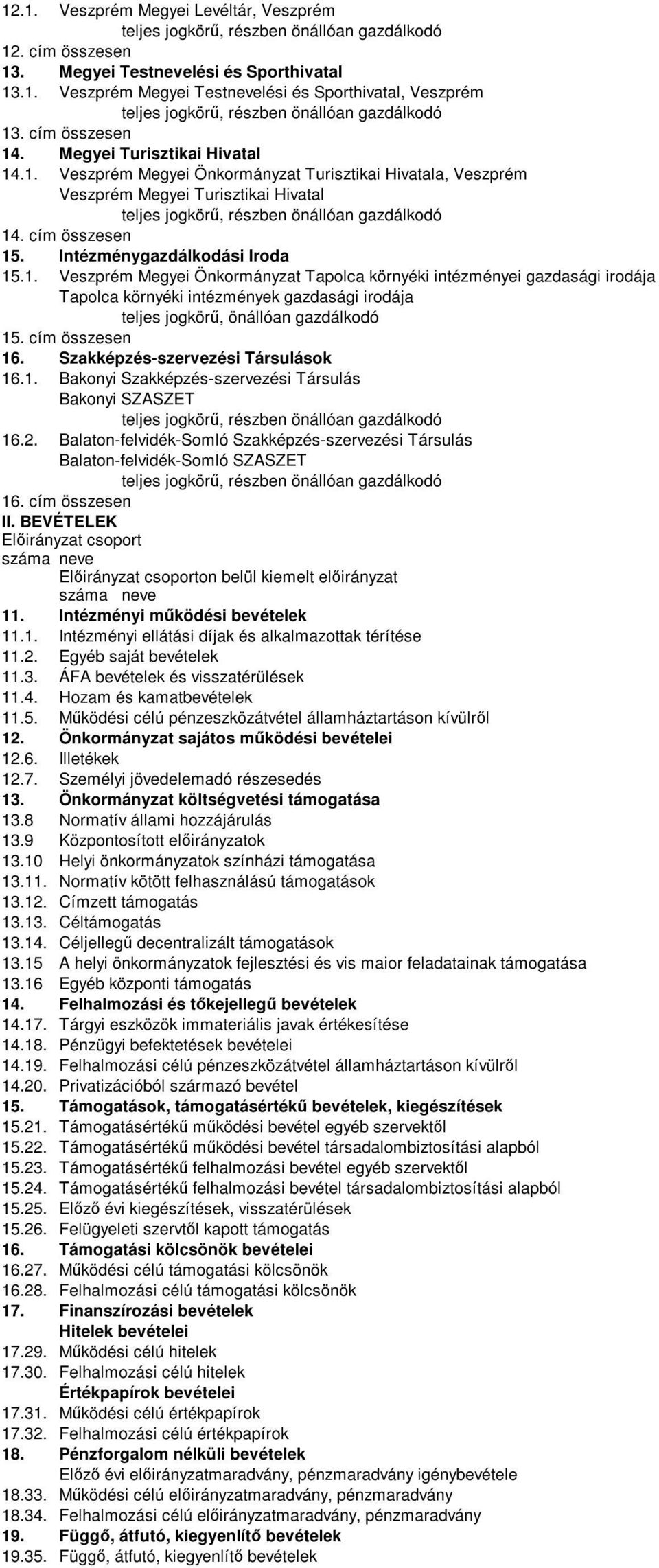 cím összesen 16. Szakképzés-szervezési Társulások 16.1. Bakonyi Szakképzés-szervezési Társulás Bakonyi SZASZET 16.2.