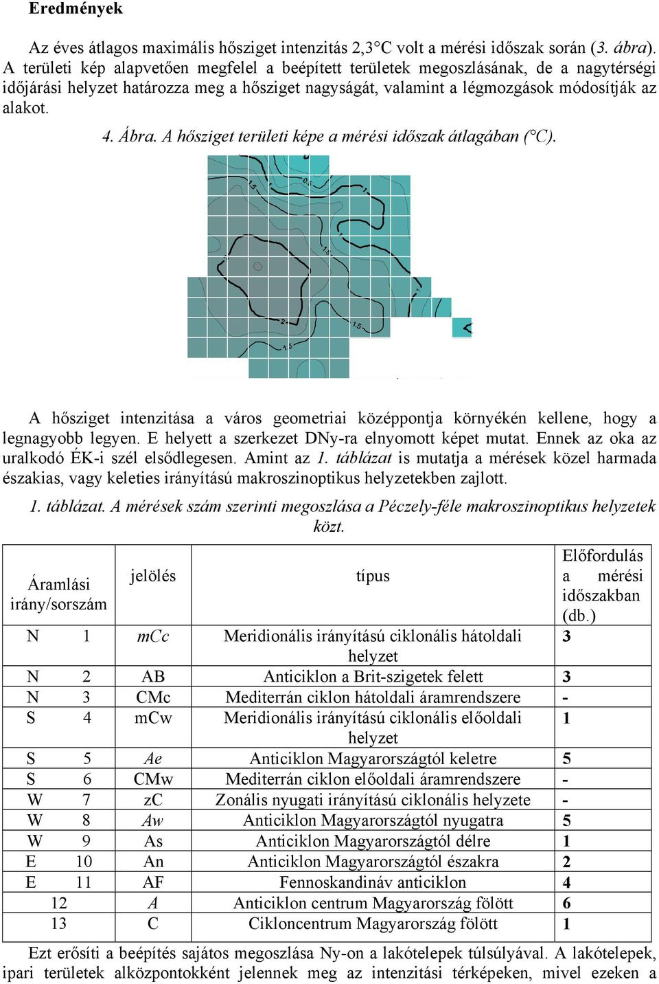 A hősziget területi képe a mérési időszak átlagában ( C). A hősziget intenzitása a város geometriai középpontja környékén kellene, hogy a legnagyobb legyen.