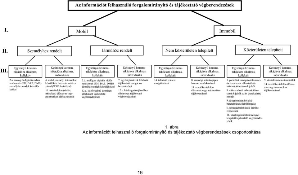 mobil, személyi telematikai készülékek Internet csatlakozással (WAP funkcióval) 10.