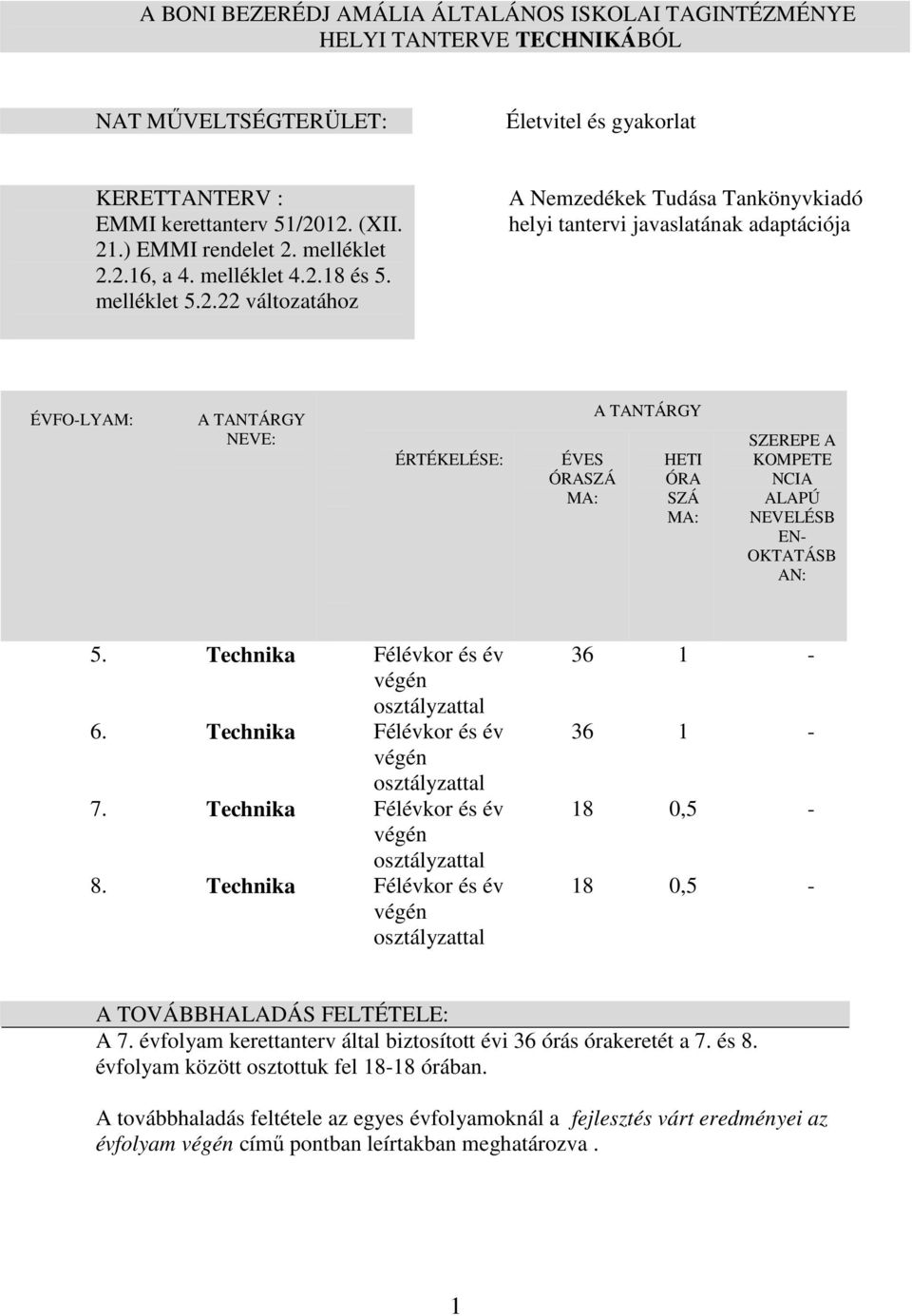 2.16, a 4. melléklet 4.2.18 és 5. melléklet 5.2.22 változatához A Nemzedékek Tudása Tankönyvkiadó helyi tantervi javaslatának adaptációja ÉVFO-LYAM: A TANTÁRGY NEVE: ÉRTÉKELÉSE: ÉVES ÓRASZÁ MA: A