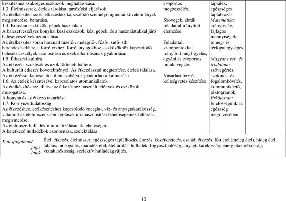 Konyhai eszközök, gépek használata A balesetveszélyes konyhai kézi eszközök, kézi gépek, és a használatukkal járó balesetveszélyek azonosítása.