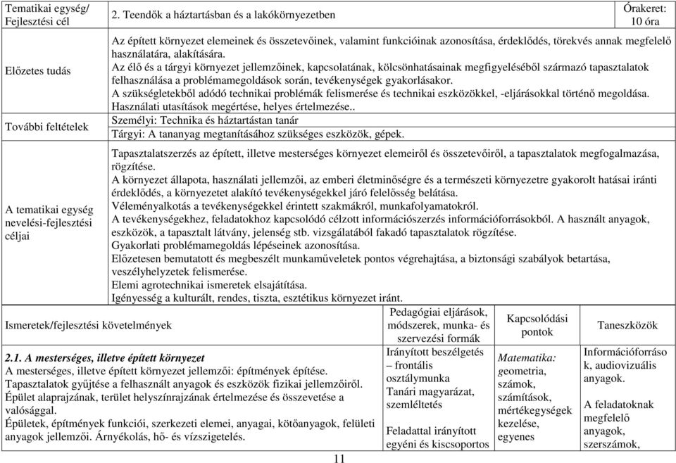 alakítására. Az élő és a tárgyi környezet jellemzőinek, kapcsolatának, kölcsönhatásainak megfigyeléséből származó tapasztalatok felhasználása a problémamegoldások során, tevékenységek gyakorlásakor.