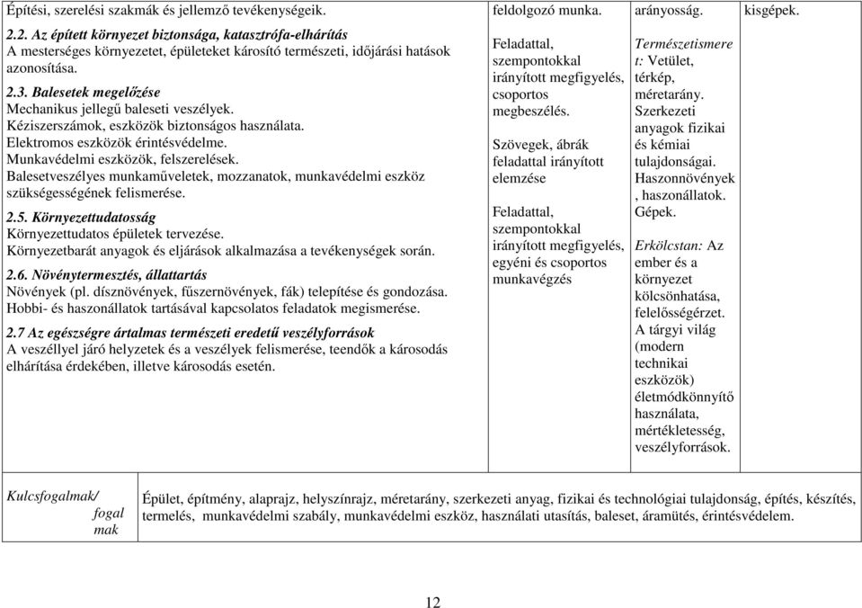 Balesetek megelőzése Mechanikus jellegű baleseti veszélyek. Kéziszerszámok, eszközök biztonságos használata. Elektromos eszközök érintésvédelme. Munkavédelmi eszközök, felszerelések.