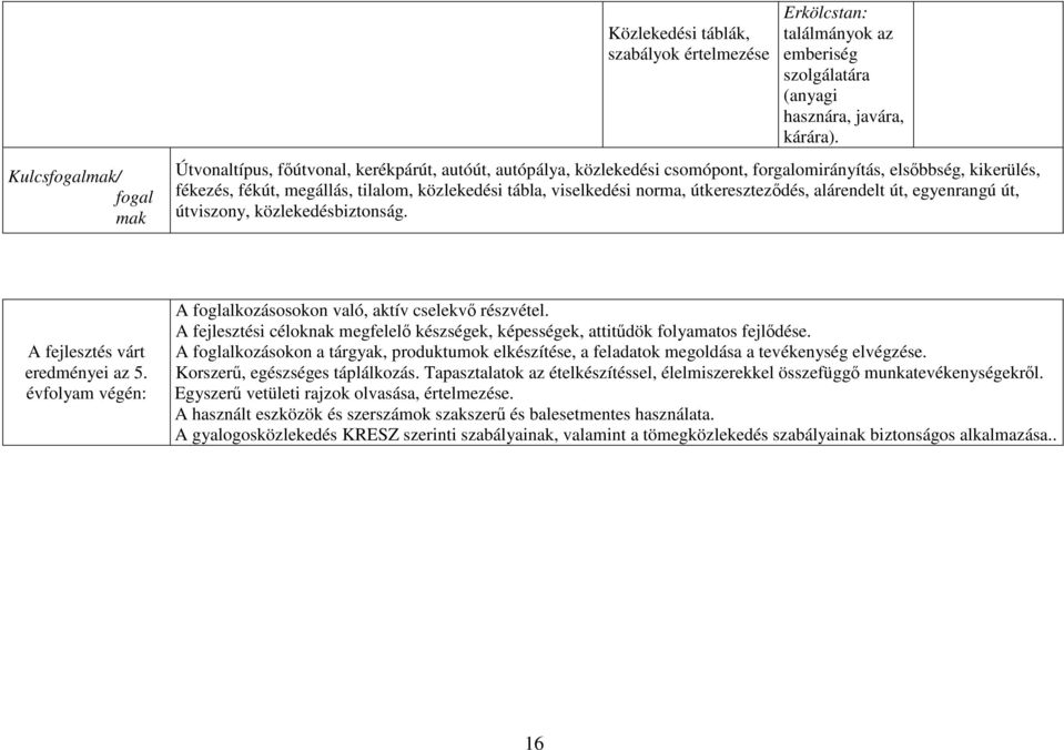 útkereszteződés, alárendelt út, egyenrangú út, útviszony, közlekedésbiztonság. A fejlesztés várt eredményei az 5. évfolyam végén: A foglalkozásosokon való, aktív cselekvő részvétel.