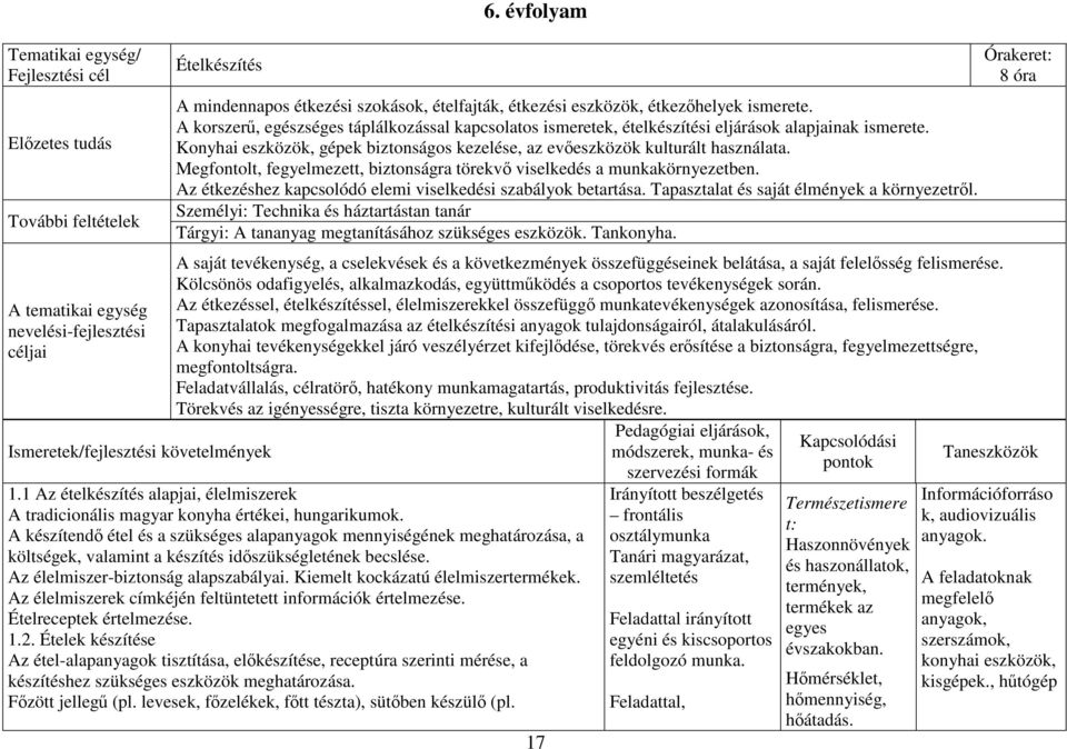 A korszerű, egészséges táplálkozással kapcsolatos ismeretek, ételkészítési eljárások alapjainak ismerete. Konyhai eszközök, gépek biztonságos kezelése, az evőeszközök kulturált használata.