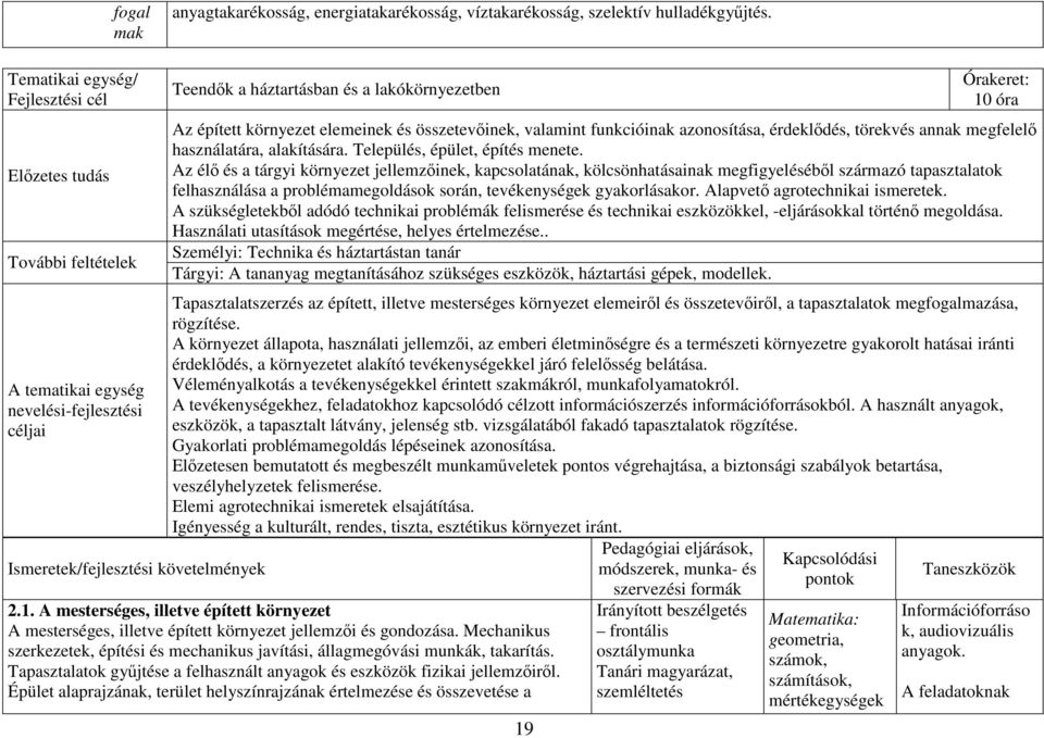 Órakeret: 10 óra Az épített környezet elemeinek és összetevőinek, valamint funkcióinak azonosítása, érdeklődés, törekvés annak megfelelő használatára, alakítására. Település, épület, építés menete.