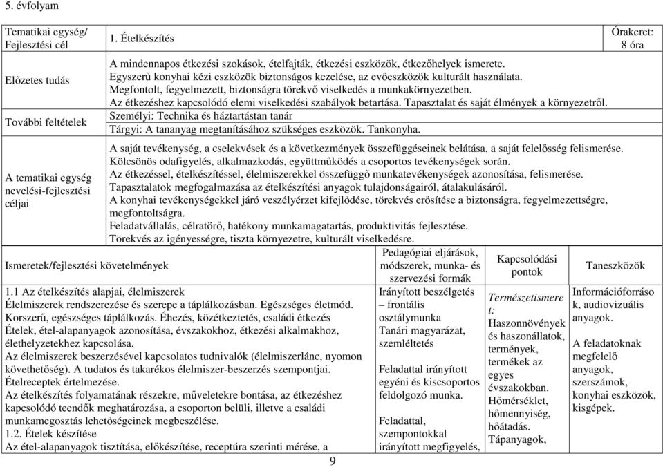 Egyszerű konyhai kézi eszközök biztonságos kezelése, az evőeszközök kulturált használata. Megfontolt, fegyelmezett, biztonságra törekvő viselkedés a munkakörnyezetben.