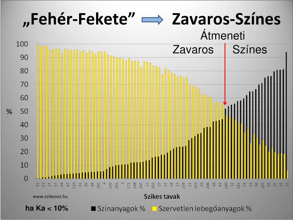 Átmeneti