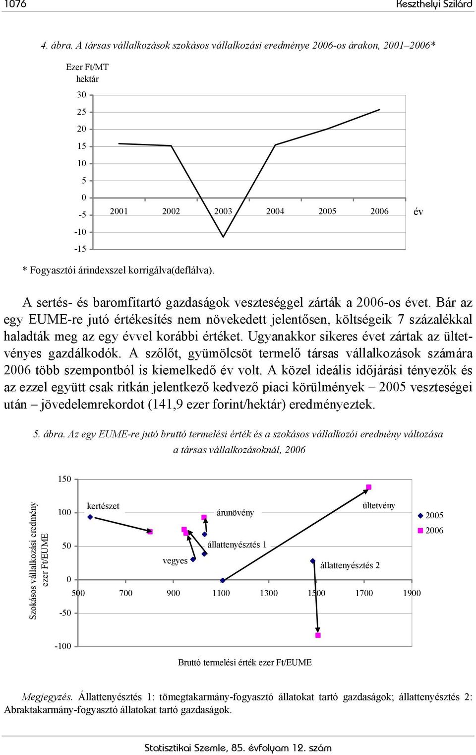 korrigálva(deflálva). A sertés- és baromfitartó gazdaságok veszteséggel zárták a 2006-os évet.