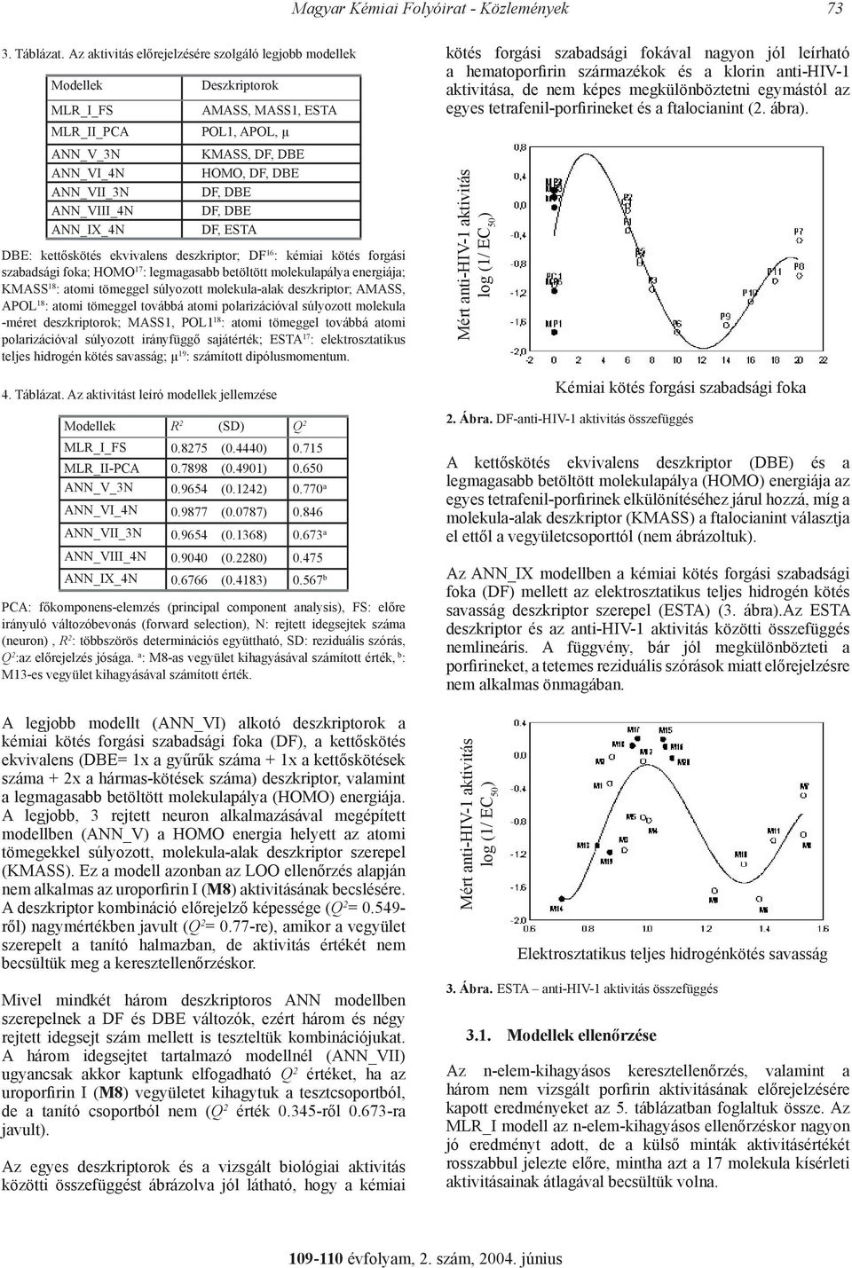 DBE DF, DBE DF, ESTA DBE: kettőskötés ekvivalens deszkriptor; DF 16 : kémiai kötés forgási szabadsági foka; HOMO 17 : legmagasabb betöltött molekulapálya energiája; KMASS 18 : atomi tömeggel
