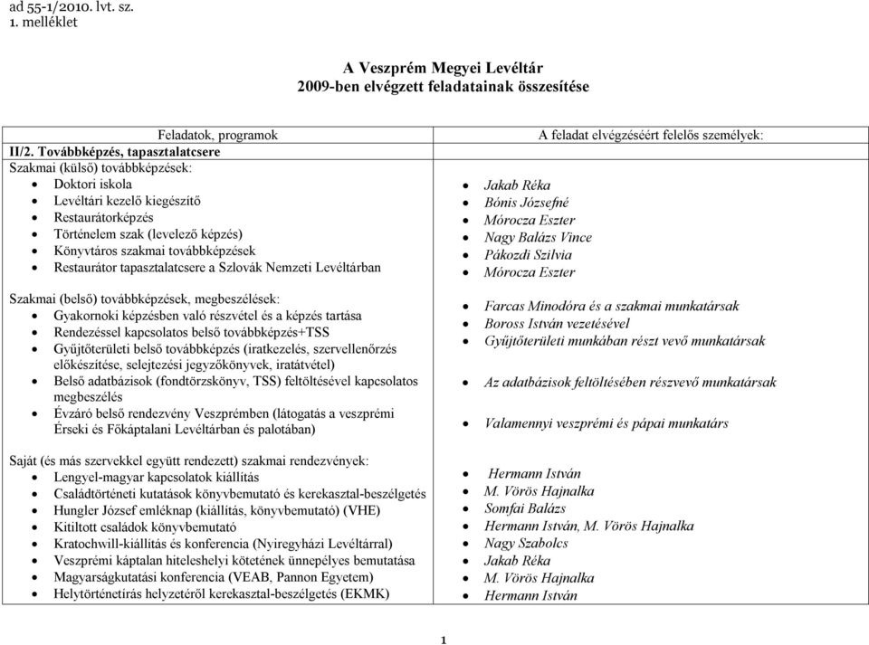 Restaurátor tapasztalatcsere a Szlovák Nemzeti Levéltárban Szakmai (belső) továbbképzések, megbeszélések: Gyakornoki képzésben való részvétel és a képzés tartása Rendezéssel kapcsolatos belső