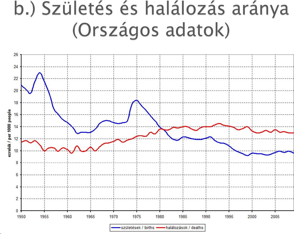 aránya