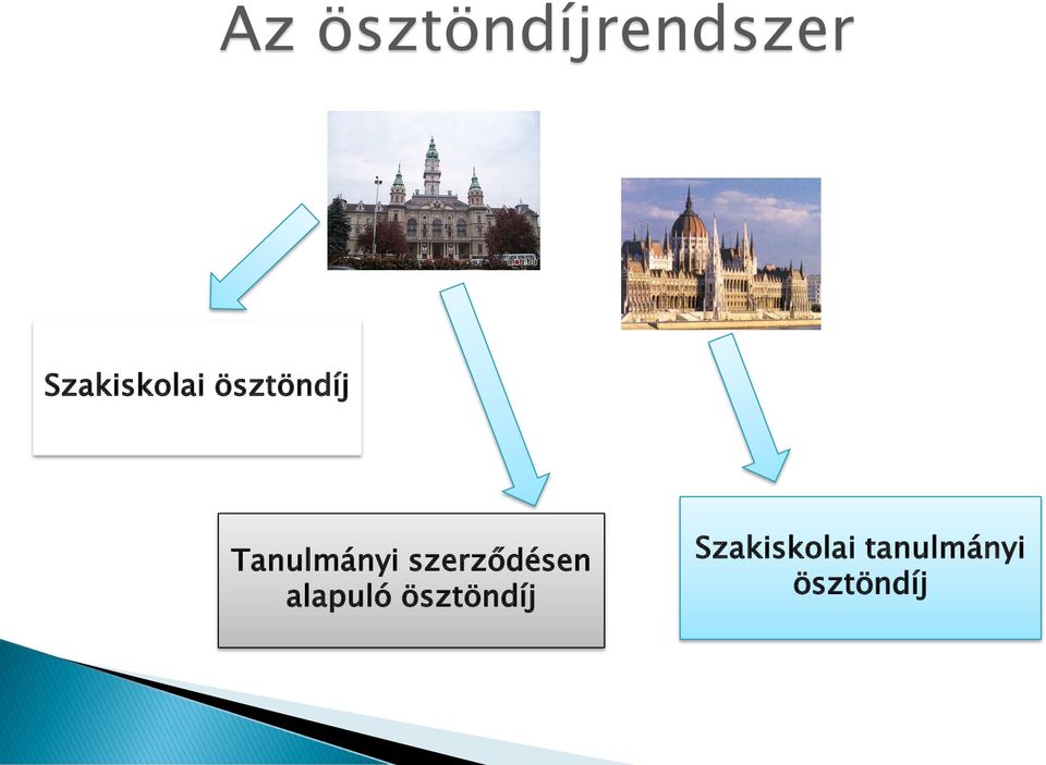 Tanulmányi szerződésen