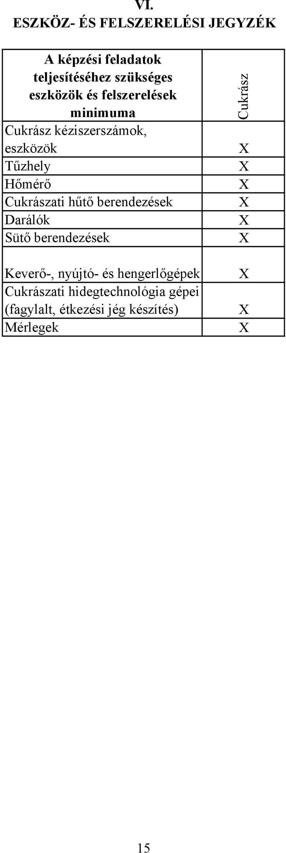 Cukrászati hűtő berendezések Darálók Sütő berendezések Keverő-, nyújtó- és