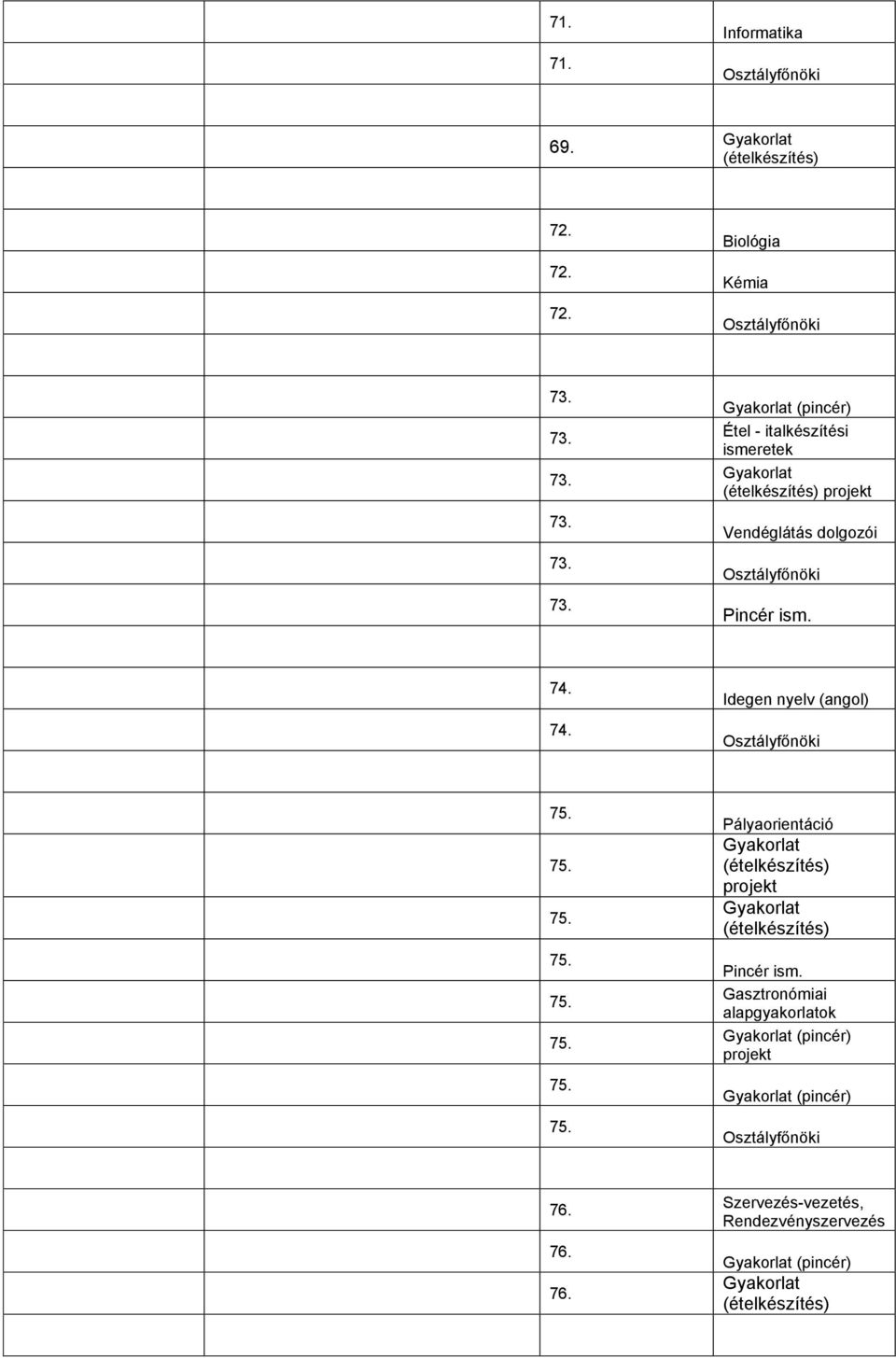 73. (pincér) Étel - italkészítési ismeretek projekt Vendéglátás dolgozói Pincér