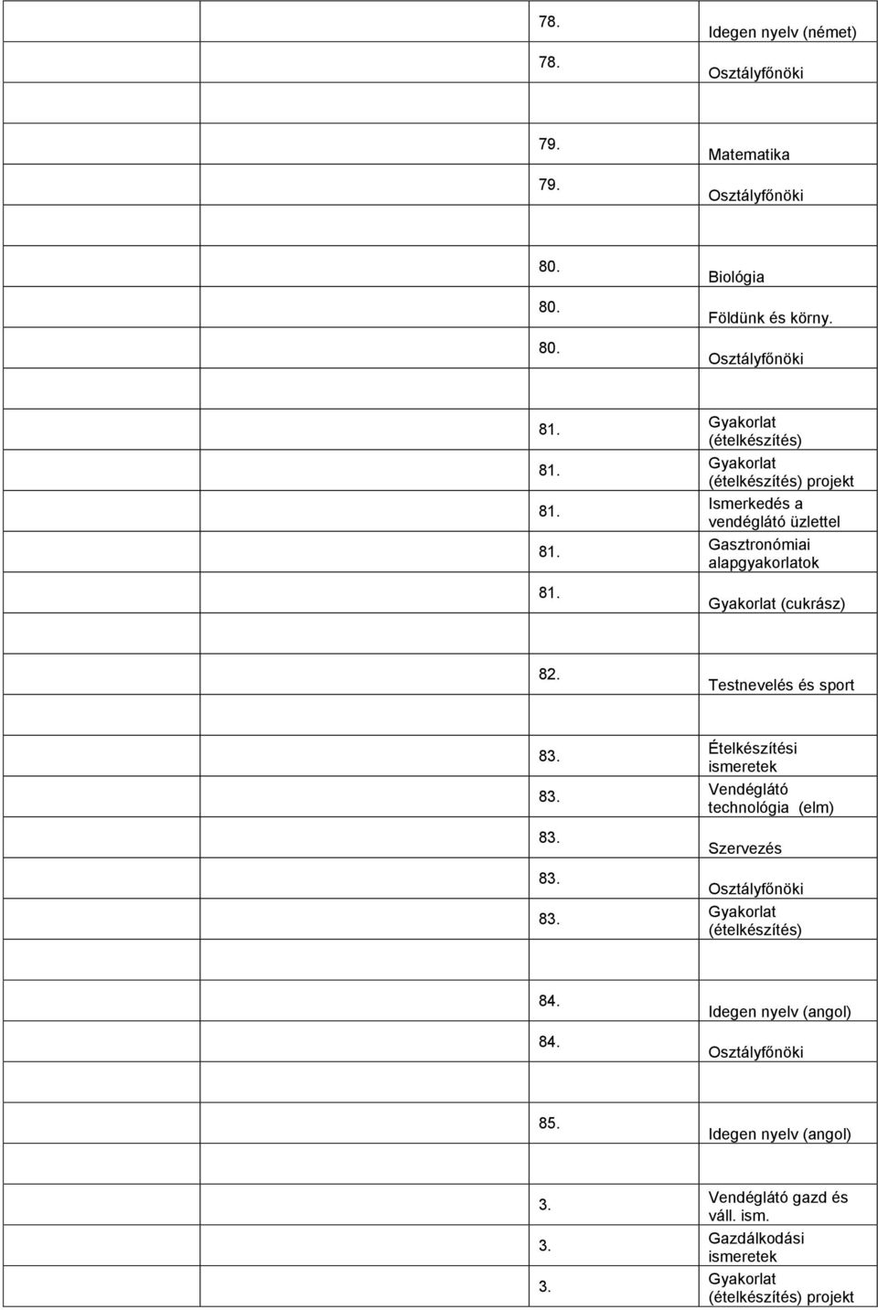 Testnevelés és sport 83. 83. 83. 83. 83. Ételkészítési ismeretek Vendéglátó technológia (elm) Szervezés 84.