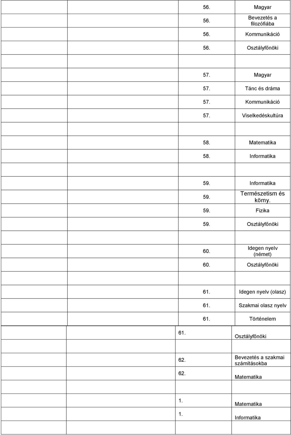 Informatika 59. Természetism és körny. 59. Fizika 59. 60. 60. 61. (olasz) 61.
