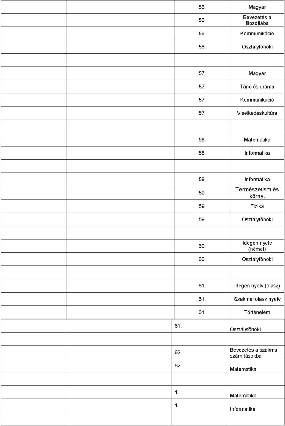 Informatika 59. Természetism és körny. 59. Fizika 59. 60. 60. 61. (olasz) 61.