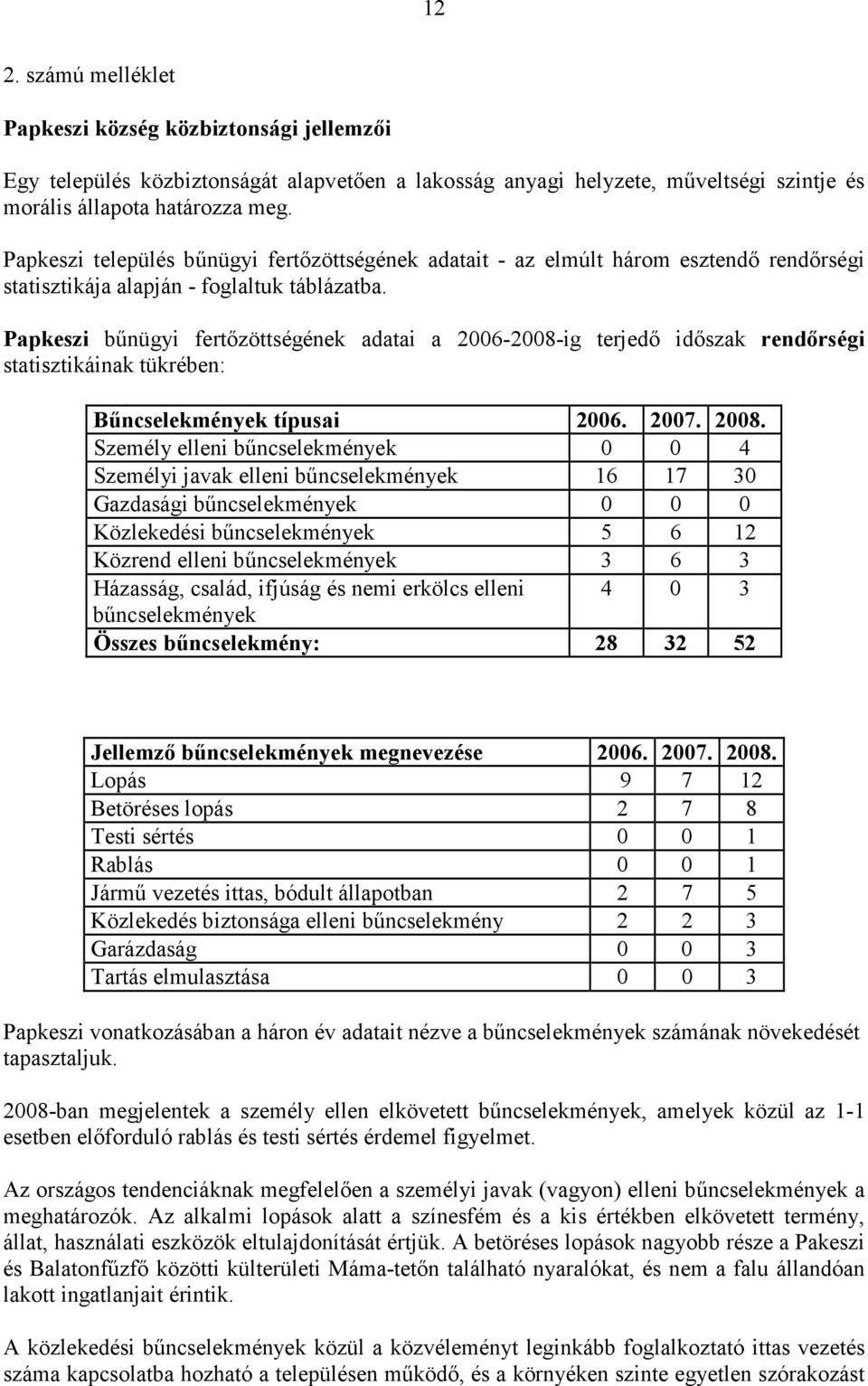 Papkeszi bőnügyi fertızöttségének adatai a 2006-2008-ig terjedı idıszak rendırségi statisztikáinak tükrében: Bőncselekmények típusai 2006. 2007. 2008.