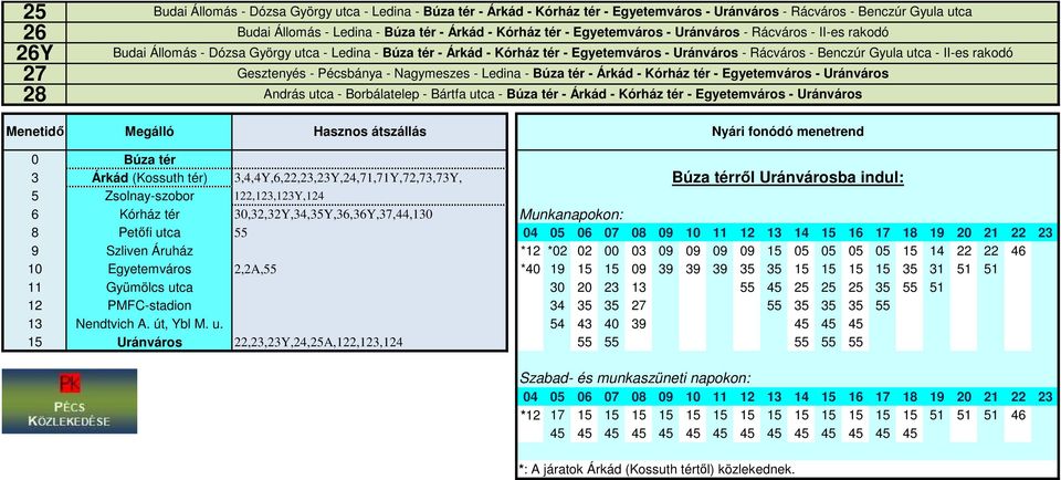 rakodó Gesztenyés - Pécsbánya - Nagymeszes - Ledina - Búza tér - Árkád - Kórház tér - Egyetemváros - Uránváros András utca - Borbálatelep - Bártfa utca - Búza tér - Árkád - Kórház tér - Egyetemváros