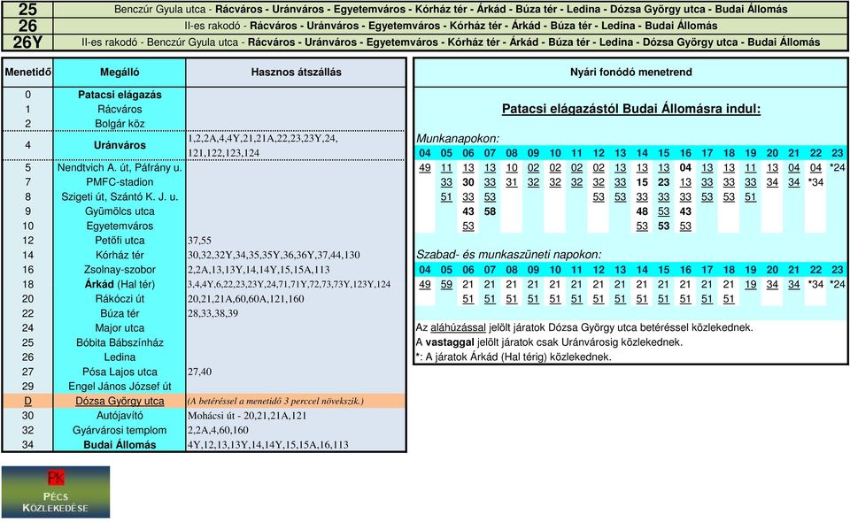 Patacsi elágazás 1 Rácváros Patacsi elágazástól Budai Állomásra indul: 2 4 Bolgár köz Uránváros 1,2,2A,4,4Y,21,21A,22,23,23Y,24, 121,122,123,124 04 05 06 07 08 09 10 11 12 13 14 15 16 17 18 19 20 21