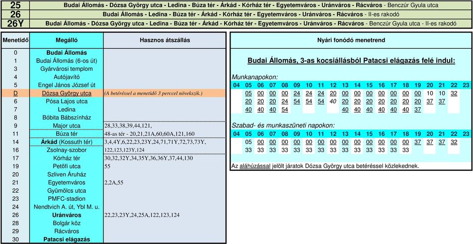 0 Budai Állomás 1 Budai Állomás (6-os út) Budai Állomás, 3-as kocsiállásból Patacsi elágazás felé indul: 3 Gyárvárosi templom 4 Autójavító 5 Engel János József út 04 05 06 07 08 09 10 11 12 13 14 15