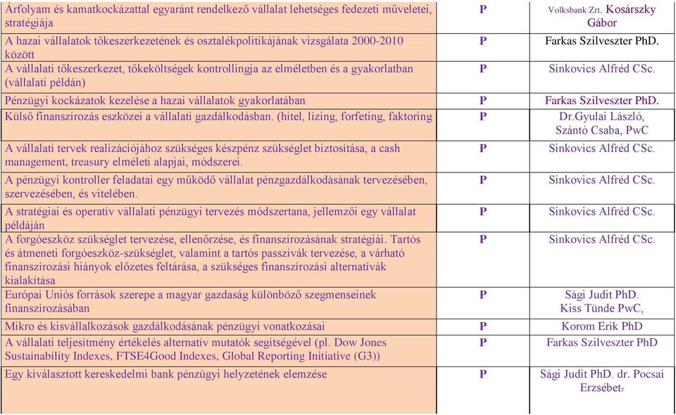 énzügyi kockázatok kezelése a hazai vállalatok gyakorlatában Farkas ilveszter hd. Külső finanszírozás eszközei a vállalati gazdálkodásban. (hitel, lízing, forfeting, faktoring Dr.