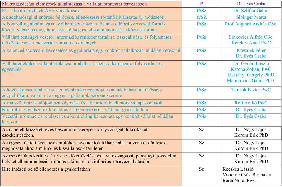 Feladat ellátási szervezeti formák közötti választás megalapozása, költség és teljesítménymérés a közszektorban. / rof. Vigvári András CSc.