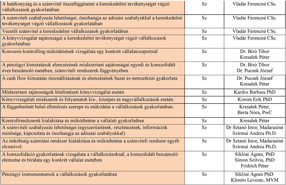 A könyvvizsgálat sajátosságai a kereskedelmi tevékenységet végző vállalkozások Vladár Ferencné CSc. gyakorlatában Konszern-kontrolling működésének vizsgálata egy konkrét vállalatcsoportnál Dr.