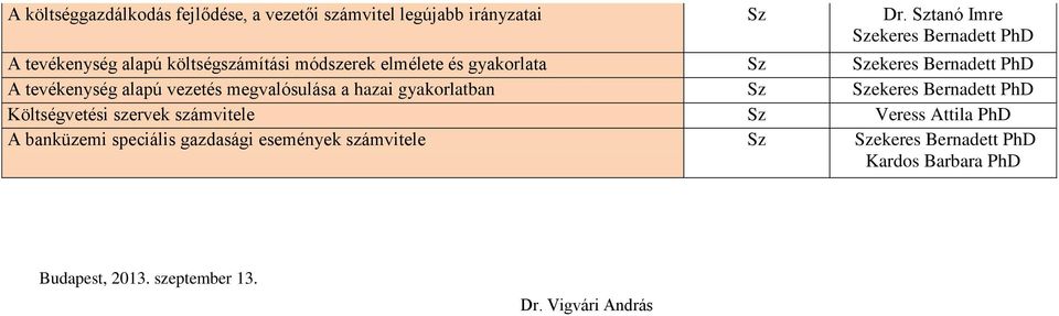 hd A tevékenység alapú vezetés megvalósulása a hazai gyakorlatban ekeres Bernadett hd Költségvetési szervek