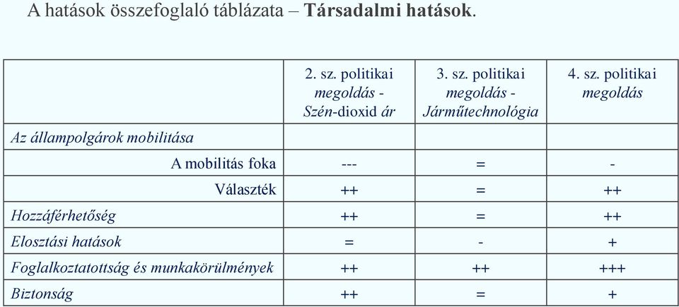 politikai megoldás - Járműtechnológia 4. sz.