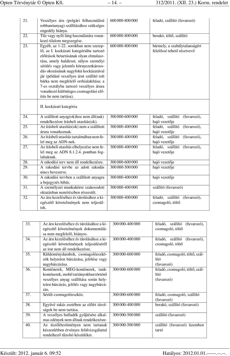 kockázati kategóriába tartozó előírások betartásának olyan elmulasztása, amely haláleset, súlyos személyi sérülés vagy jelentős környezetkárosodás okozásának nagyfokú kockázatával jár (például